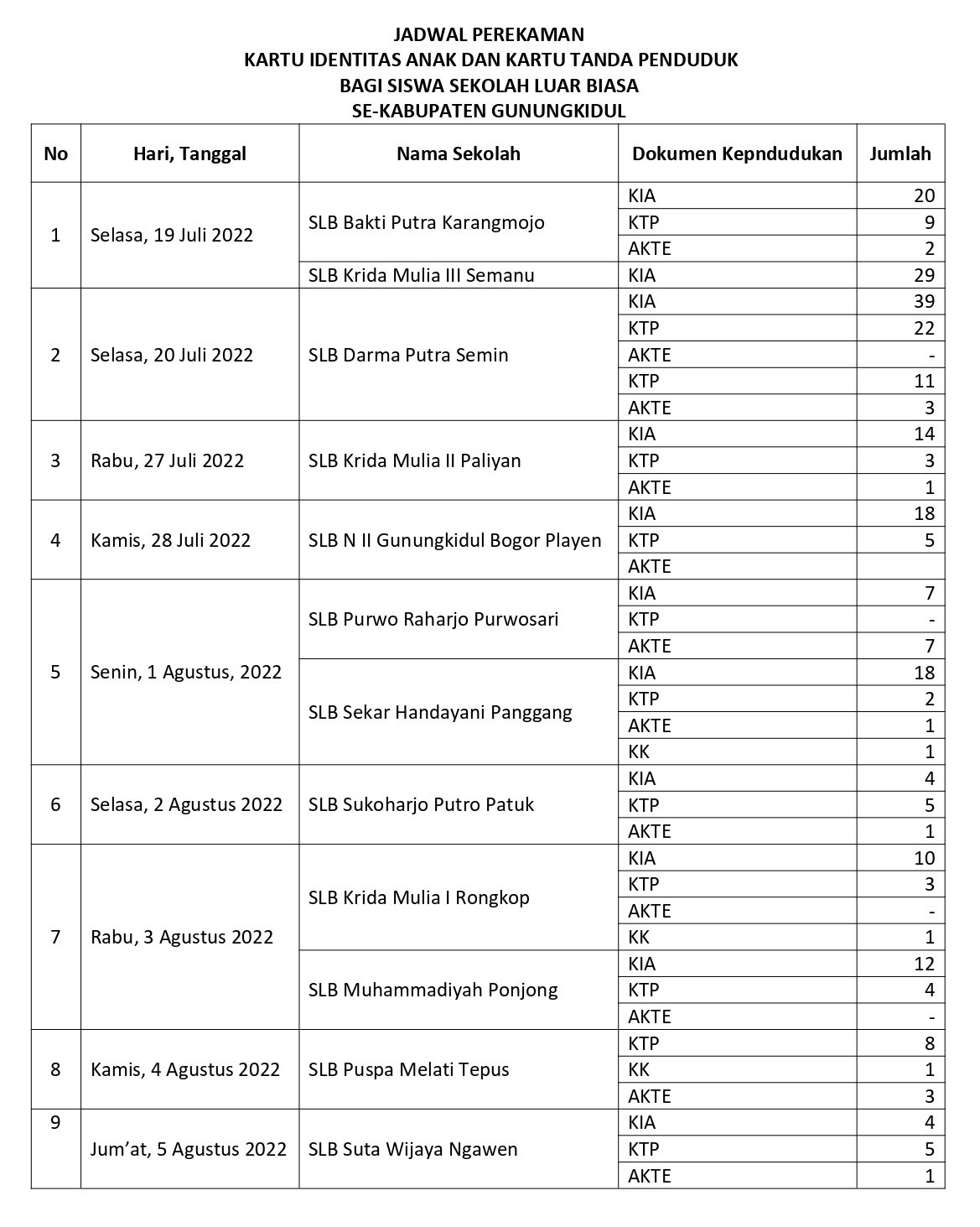 Jadwal Pelayanan Keliling SLB tahun 2022