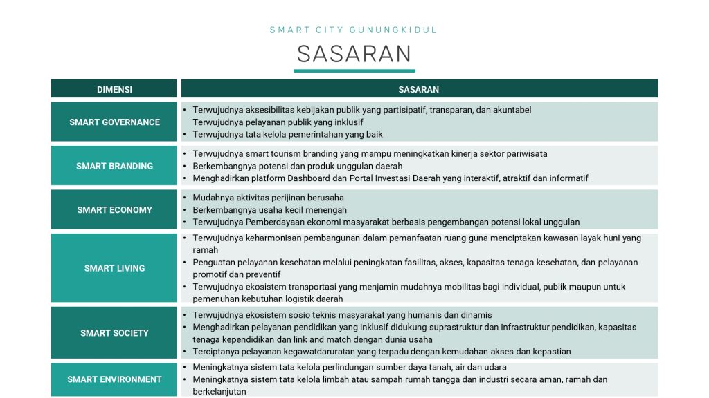 paparan Gunungkidul evaluasi 1 smartcity_page-0004