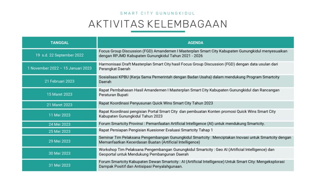 paparan Gunungkidul evaluasi 1 smartcity_page-0007