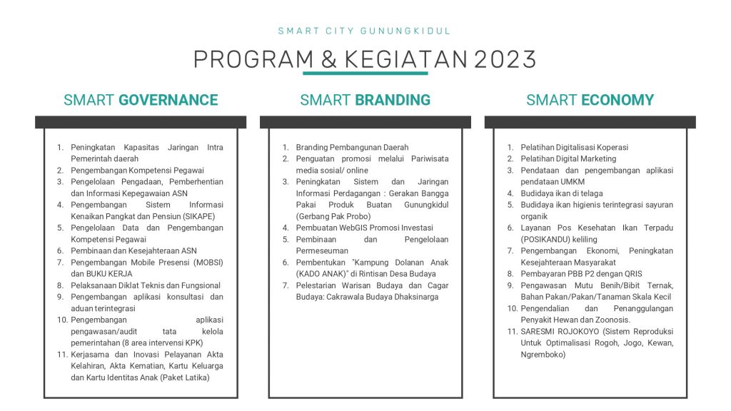 paparan Gunungkidul evaluasi 1 smartcity_page-0010