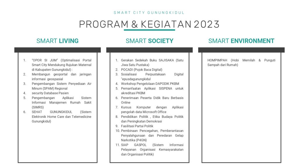 paparan Gunungkidul evaluasi 1 smartcity_page-0011