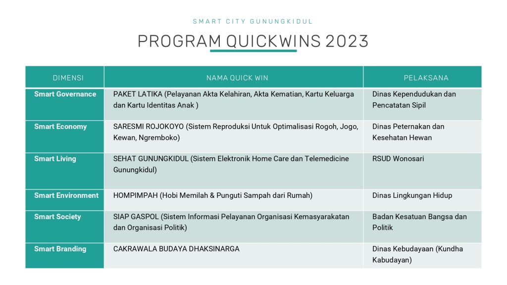 paparan Gunungkidul evaluasi 1 smartcity_page-0012